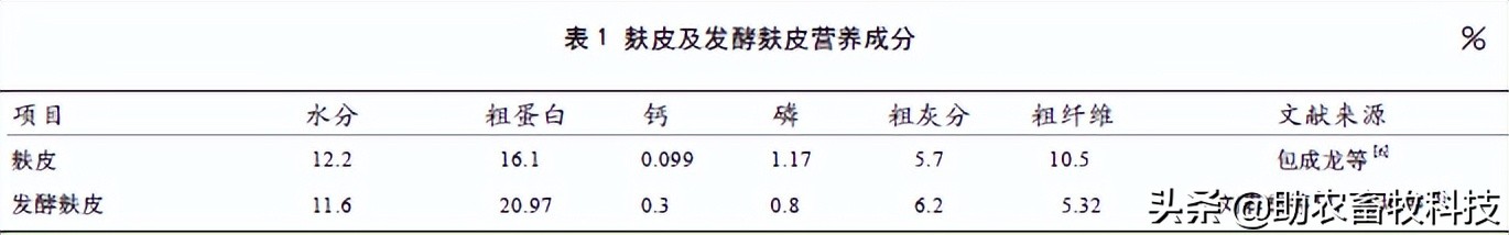 发酵麸皮的功能及在动物饲料中的运用，研究表明具有积极影响