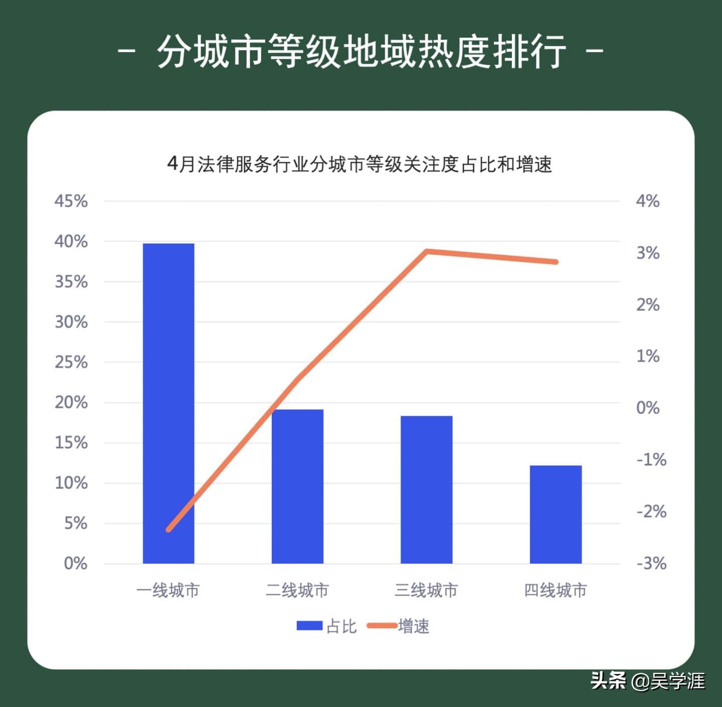 没有案源，律师是躺下还是躺平，4月法律行业月报，指明了方向