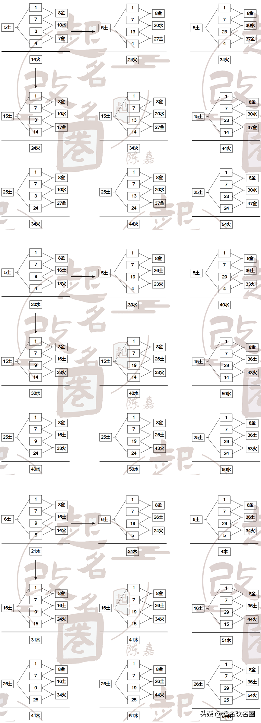 三才五格取名（三才五格取名公式）-第2张图片-华展网