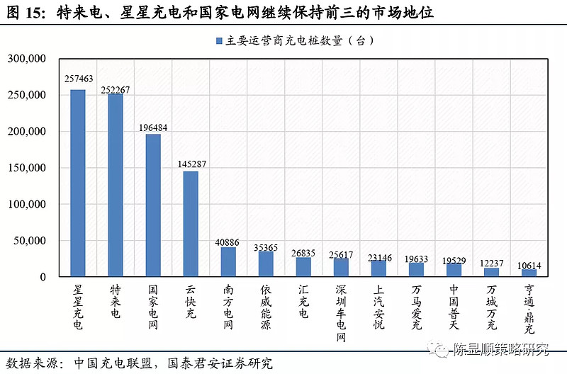 发改委：“十四五”末满足2000万电动汽车充电需求，充电桩概念股