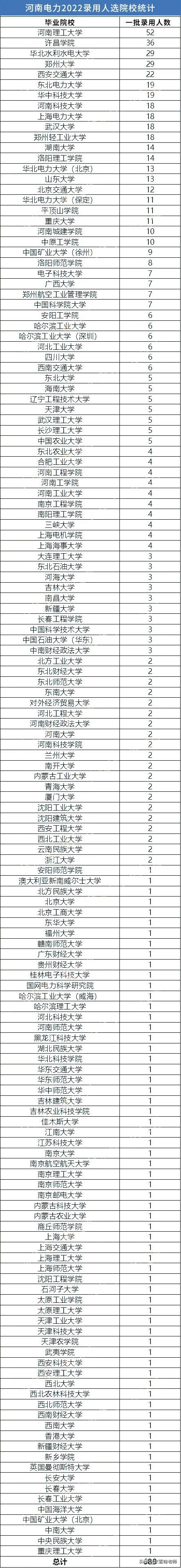 河北农业大学2017提档线（26省公布22年国家电网录用名单）