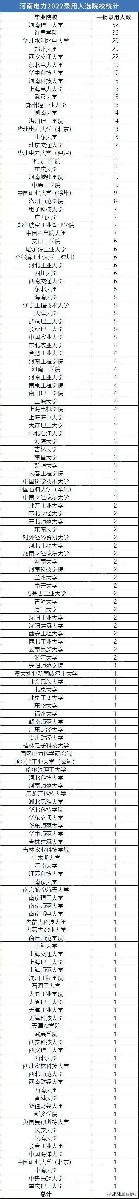26省公布22年国家电网录用名单！张雪峰：专业报考太卷了