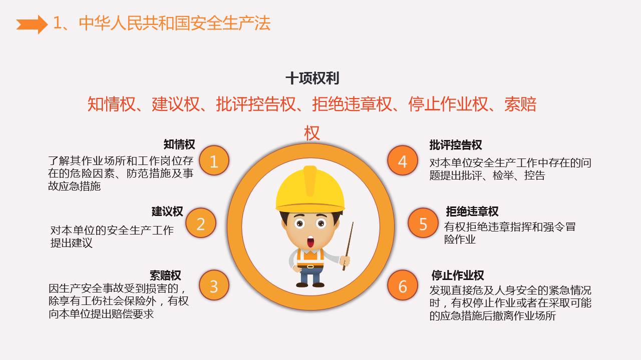 《安全生产知识培训》课件分享，共41P