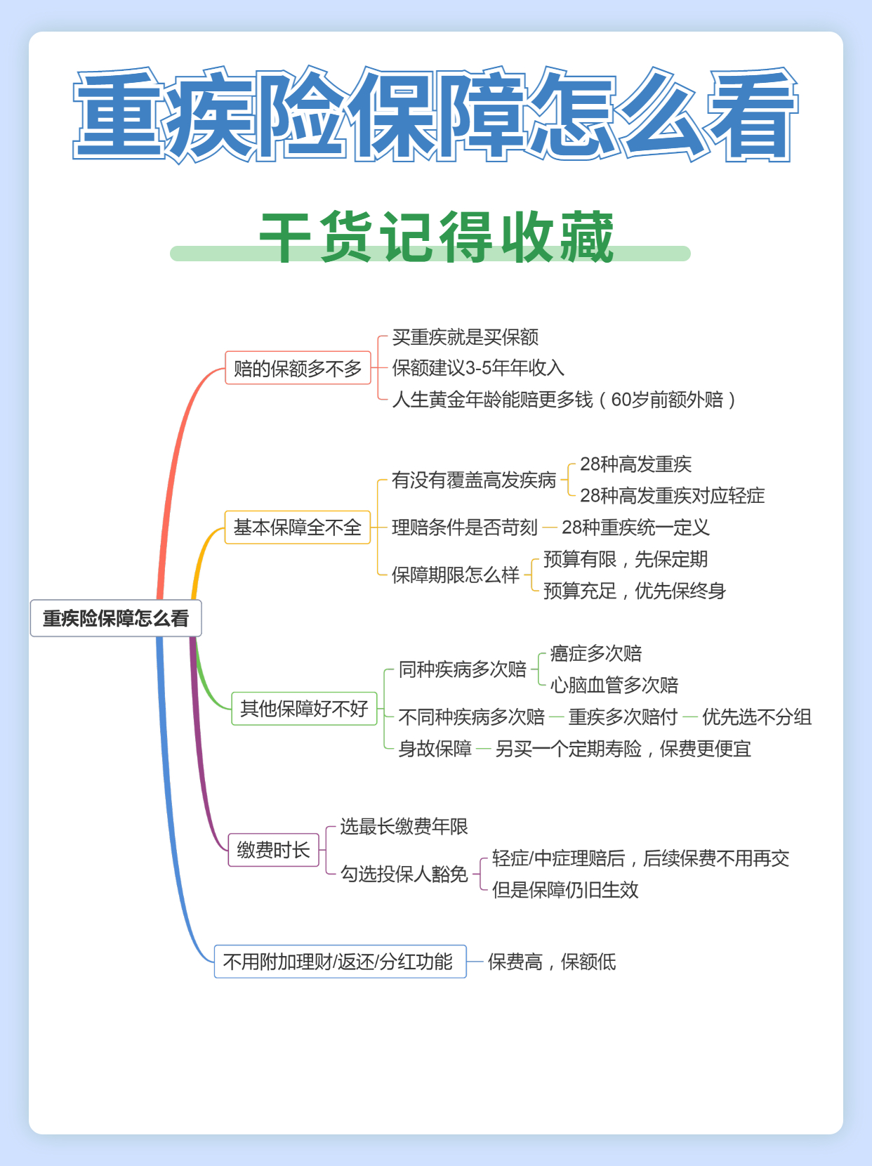 研究了一周，整理了全网排名TOP4的重疾险