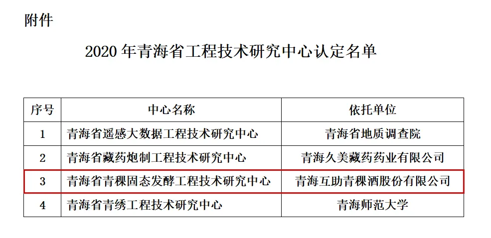 喜讯!天佑德青稞酒荣获“全国青年文明号”荣誉称号