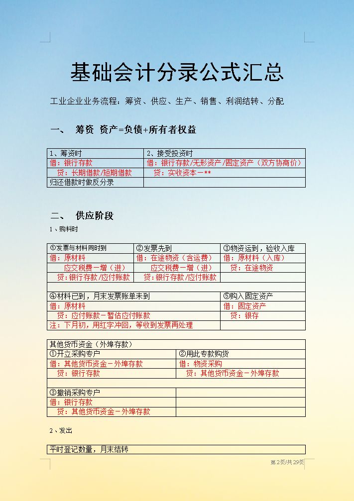 “鬼才”王会计，按分类把会计分录总结成29页纸，真是好记又好用