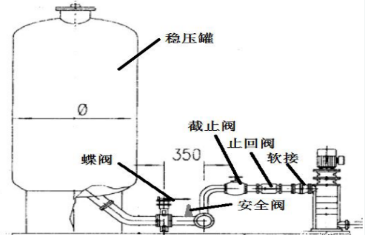 建筑给排水工程屋面、屋顶水箱间、楼层工序控制要点