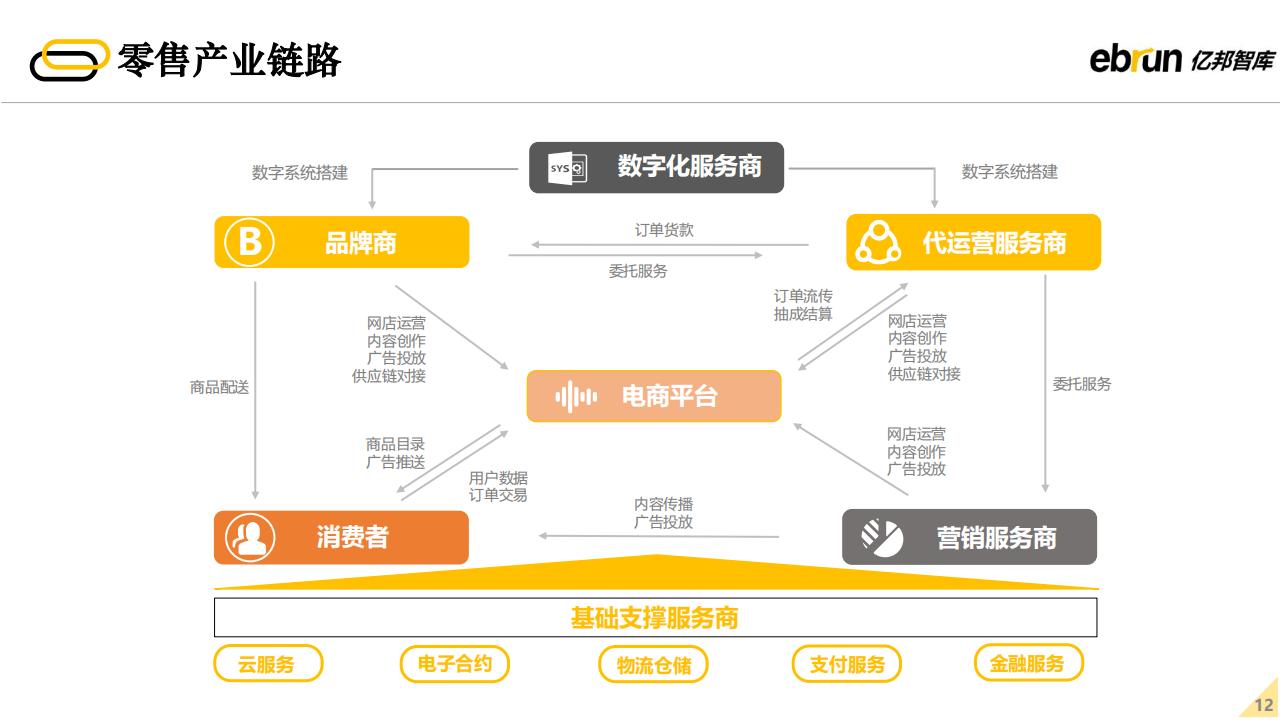 亿邦智库：2022年未来零售发展报告（60页完整版），限时下载