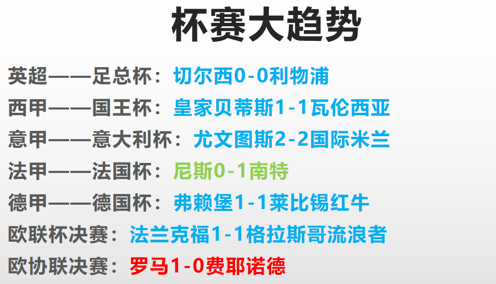 欧冠决赛后为什么有平局(欧冠决赛前瞻：利物浦VS皇马，为何决赛大多平局？因为剧情需要？)