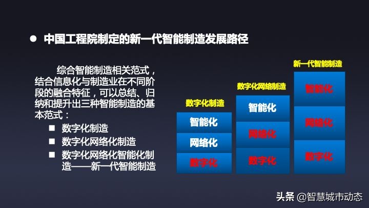 51页数字转型与“十四五”信息化规划