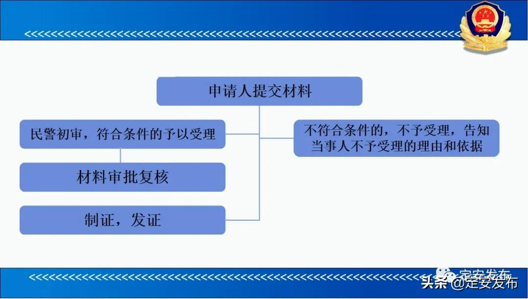 港澳通行证怎么办理,港澳通行证怎么办理需要什么材料