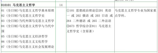 建议收藏！南京大学考研难度解析报告