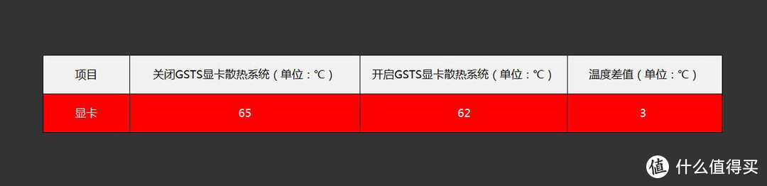 老平台怎样升级更合理？多维度实测+实战告诉你如何给旧电脑升级