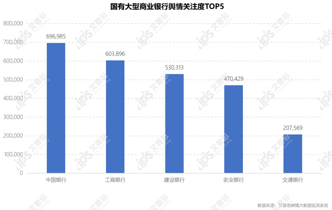 舆情报告｜2022年05月银行舆情监测数据盘点