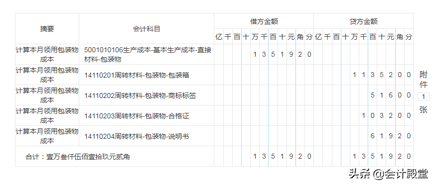 月薪1.2w的制造业会计高升了，给我留下了93笔制造业账务处理，赞
