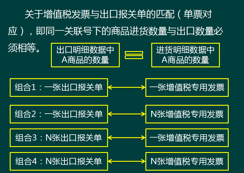 2022生产企业和外贸企业出口退税操作流程！含申报操作和账务处理