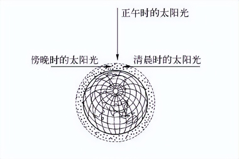 天空为什么是蓝色的简单回答（天空为什么是蓝色的简单回答一下）-第12张图片-昕阳网