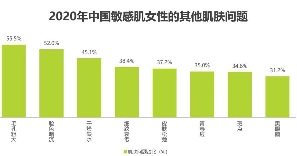 让皮肤变好的从来都不是护肤品，而是护肤方式