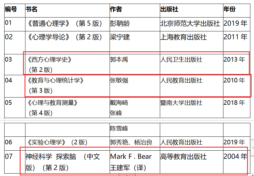 「23心理考研科普_好考的985211院校有哪些？」(1)