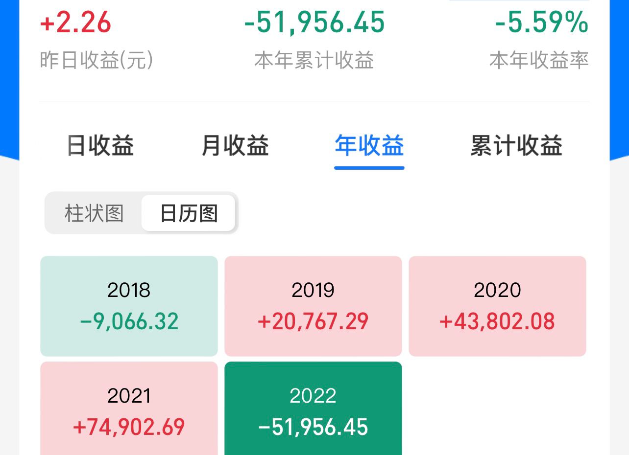 新能源集体下跌是机会，本周A股欲扬先抑先跌后涨