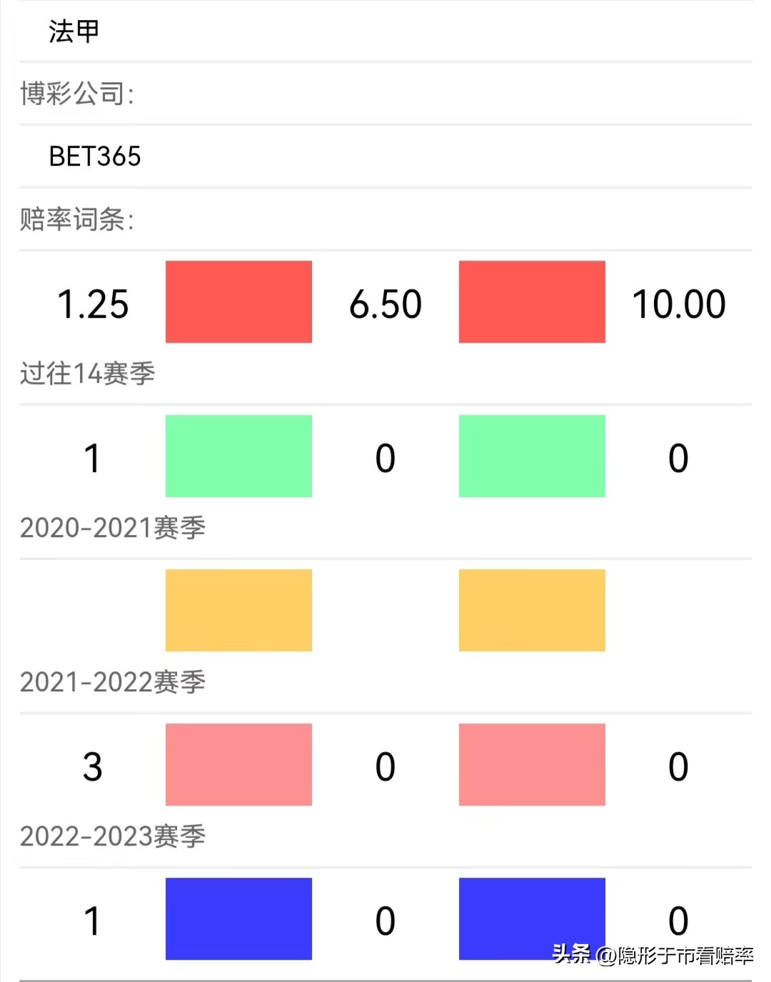 3场英超、1(22100期胜负彩 英超 英冠 意甲 法甲组合难度不大 中奖机会来了)