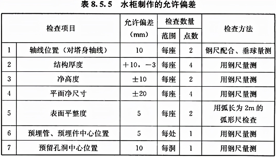 给水排水构筑物工程施工及验收规范 GB 50141-2008