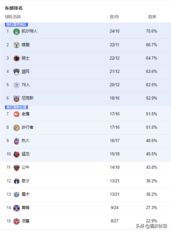 nba指哪些赛事（竞猜不止世界杯，五大联赛火热回归）