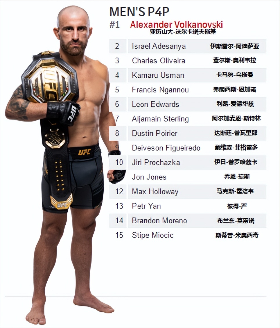 ufc排名「ufc排名前十」