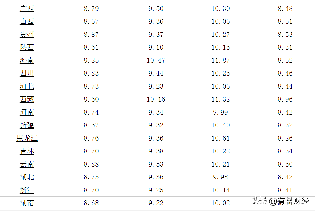 油价调整消息：今天4月11日全国调价后92、95号汽油、柴油价格表