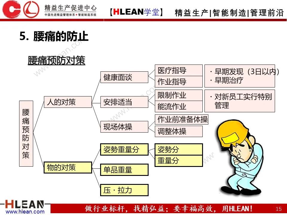「精益學堂」豐田人機工程-作業動作評價與疾病預防
