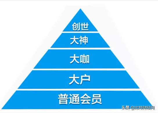 Plustoken：币圈天字第一号骗局，幕后之人只有初中学历