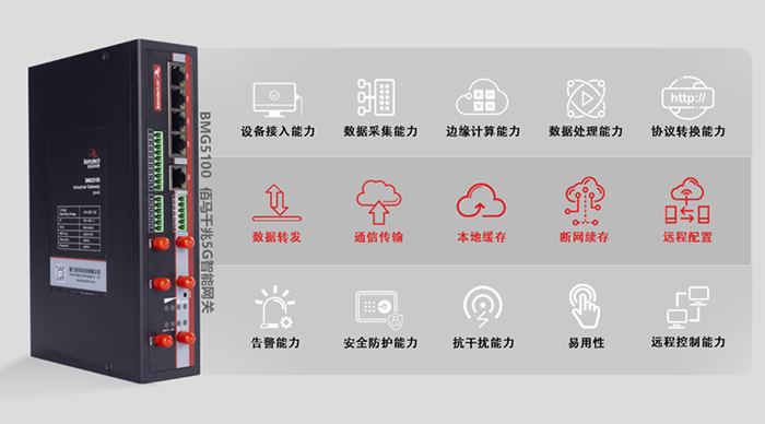 5G工业网关应用于光伏发电设备在线监测