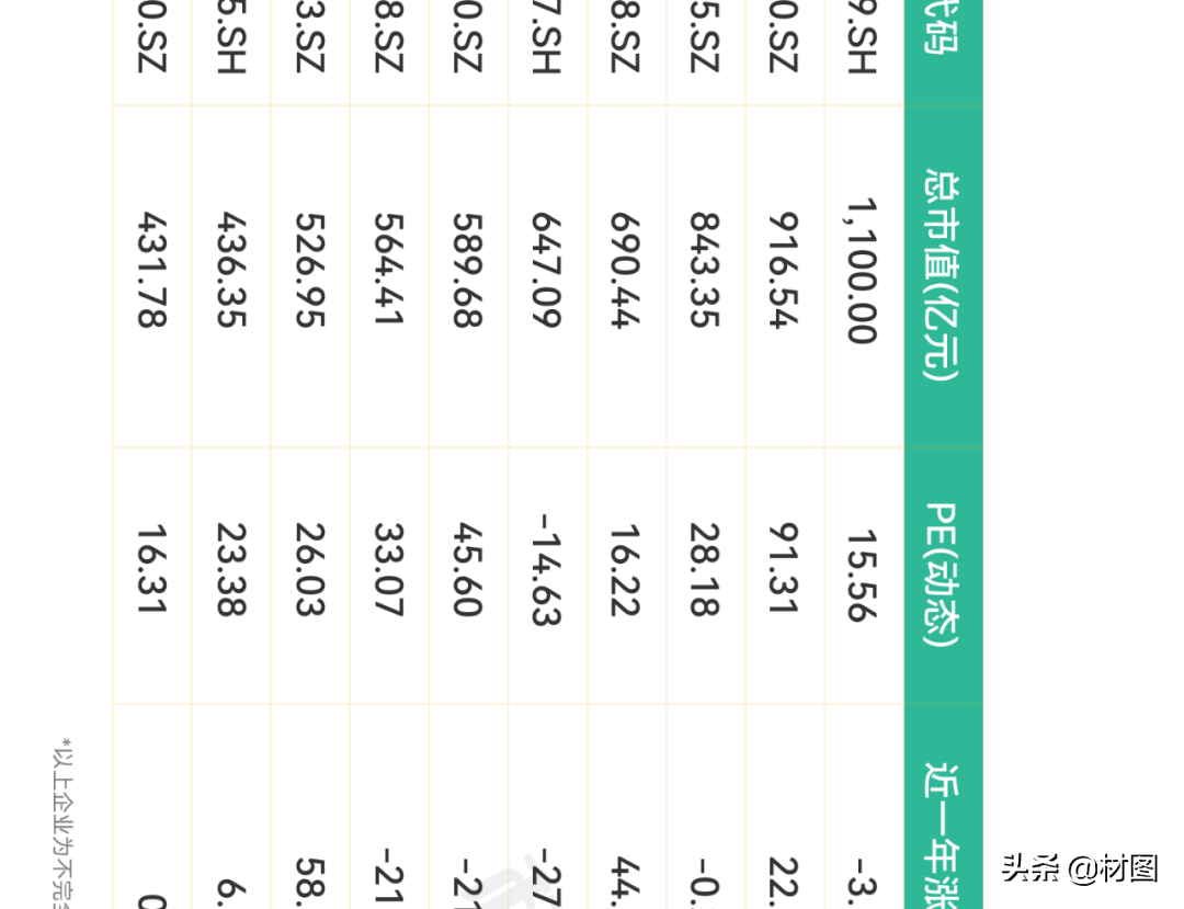 重磅！氢燃料电池产业链全景图
