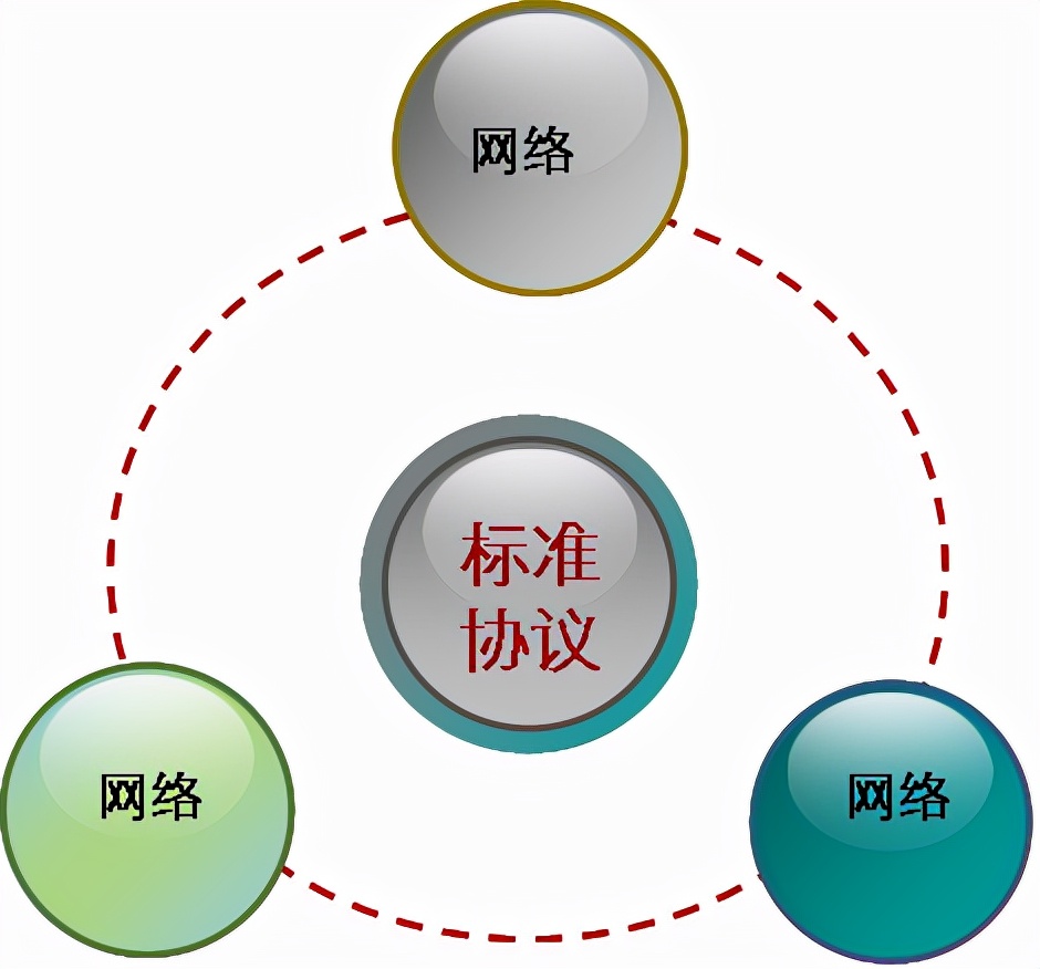 网络工程师不得不会的网络知识
