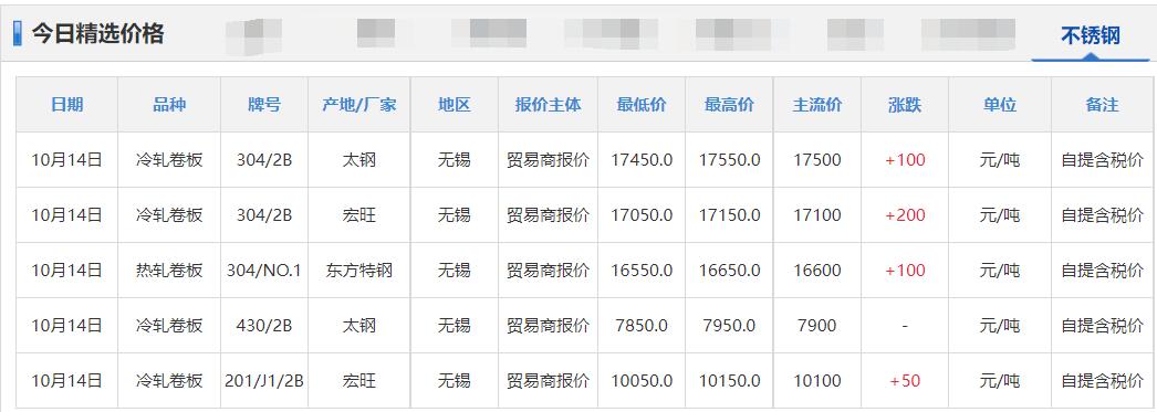上海今日废铝价格回收最新价格，上海今日废铝价格回收最新价格