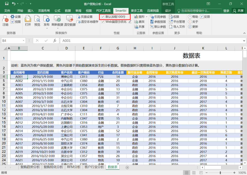 Excel性能慢？用Smartbi就可以全部搞定