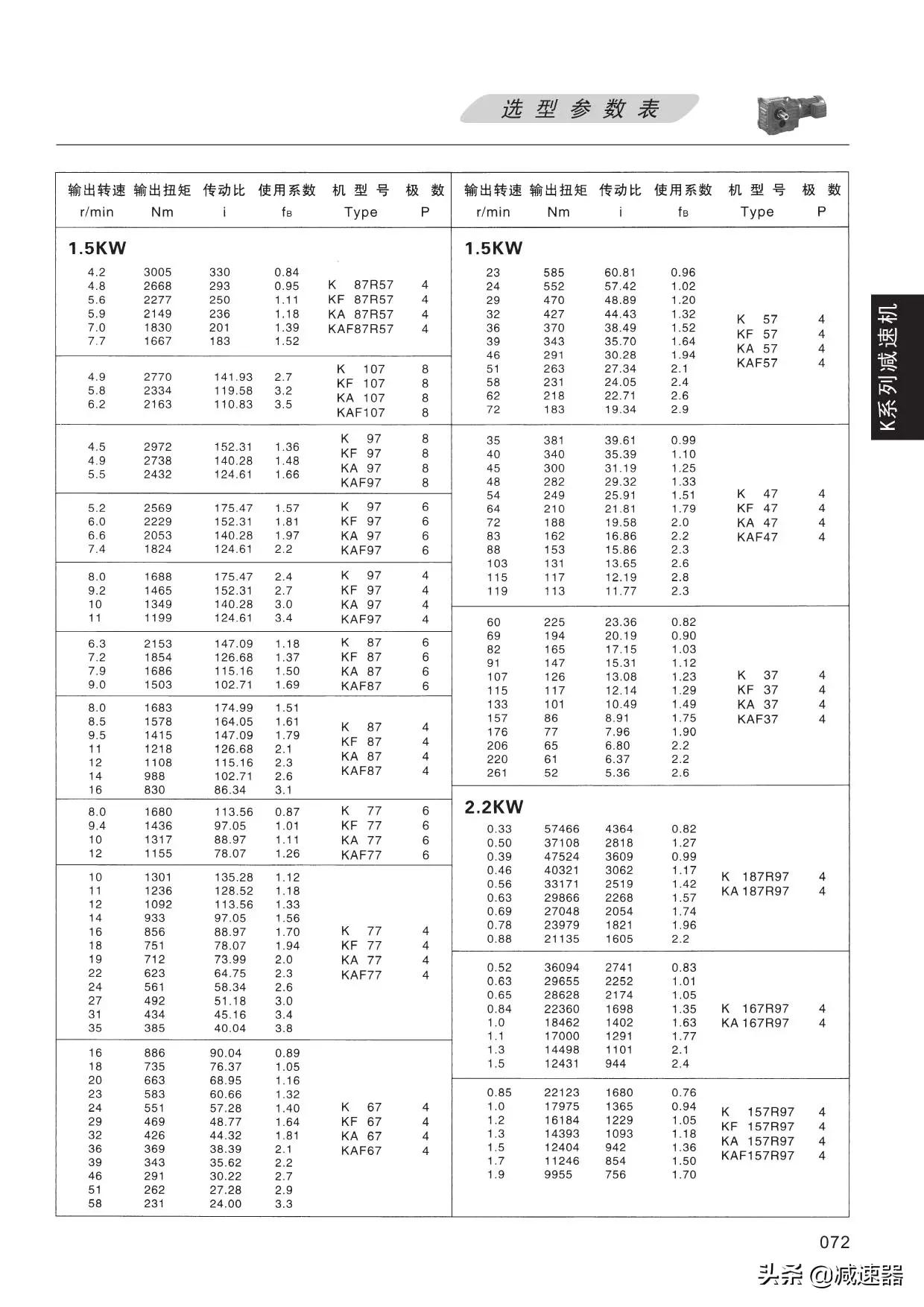 K系列减速选型资料