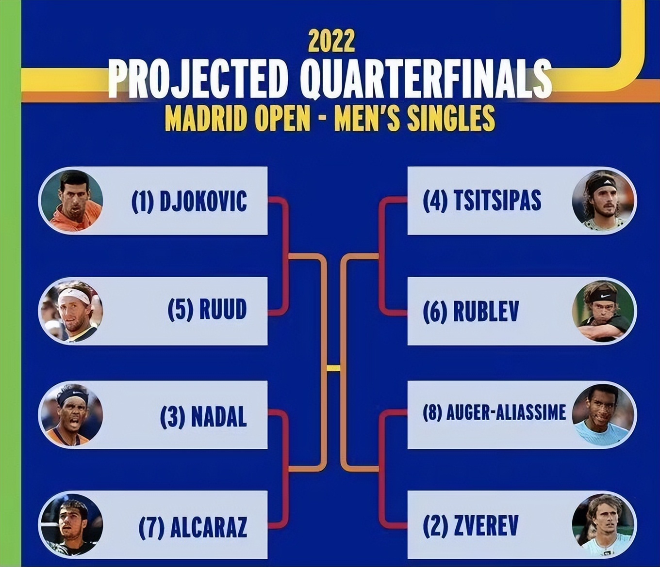 德约科维奇纳达尔（德约科维奇vs纳达尔，终于来了？签表出炉，两人心思都在2022法网）-趣拿体育