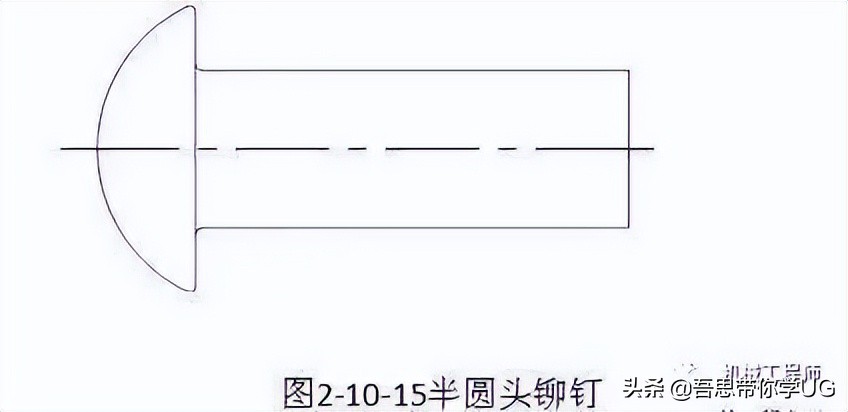 机械设计中的紧固件都有哪些种类？他们分别都是做什么用的？