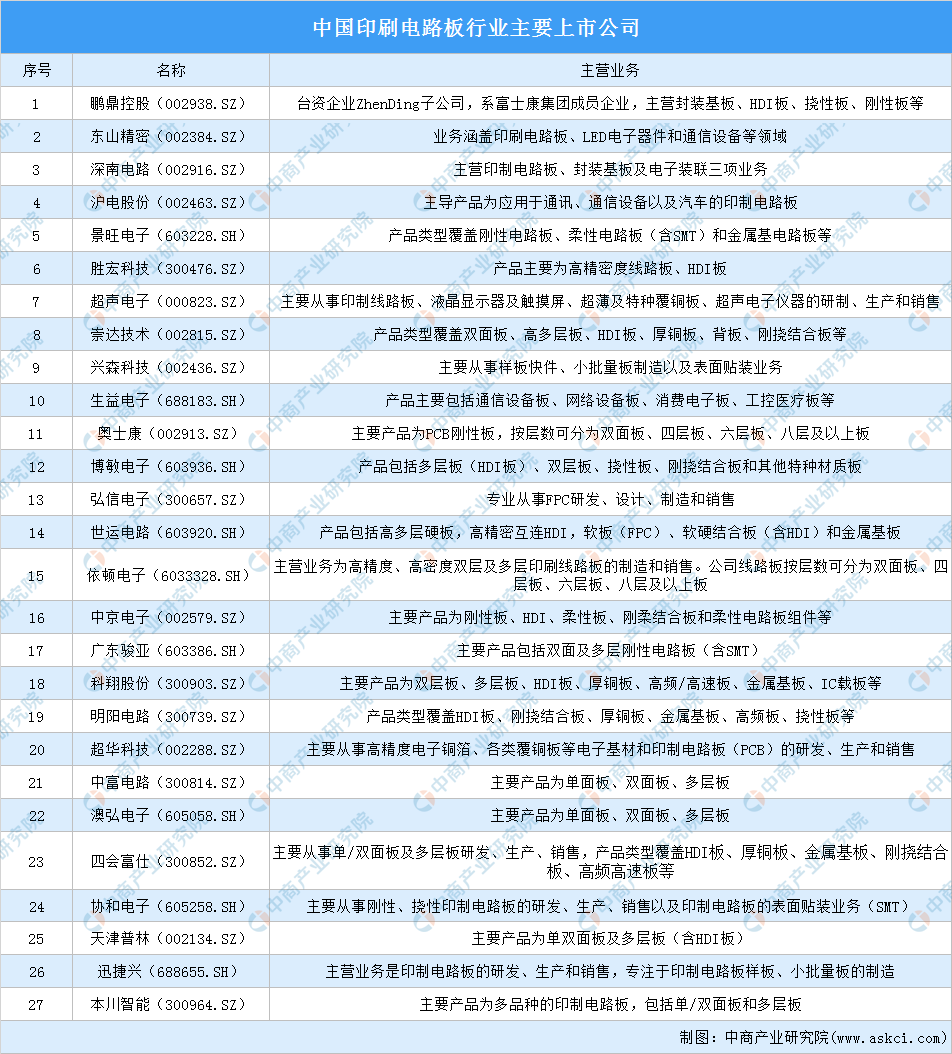 2022年中国电池管理系统产业链全景图上中下游市场预测分析