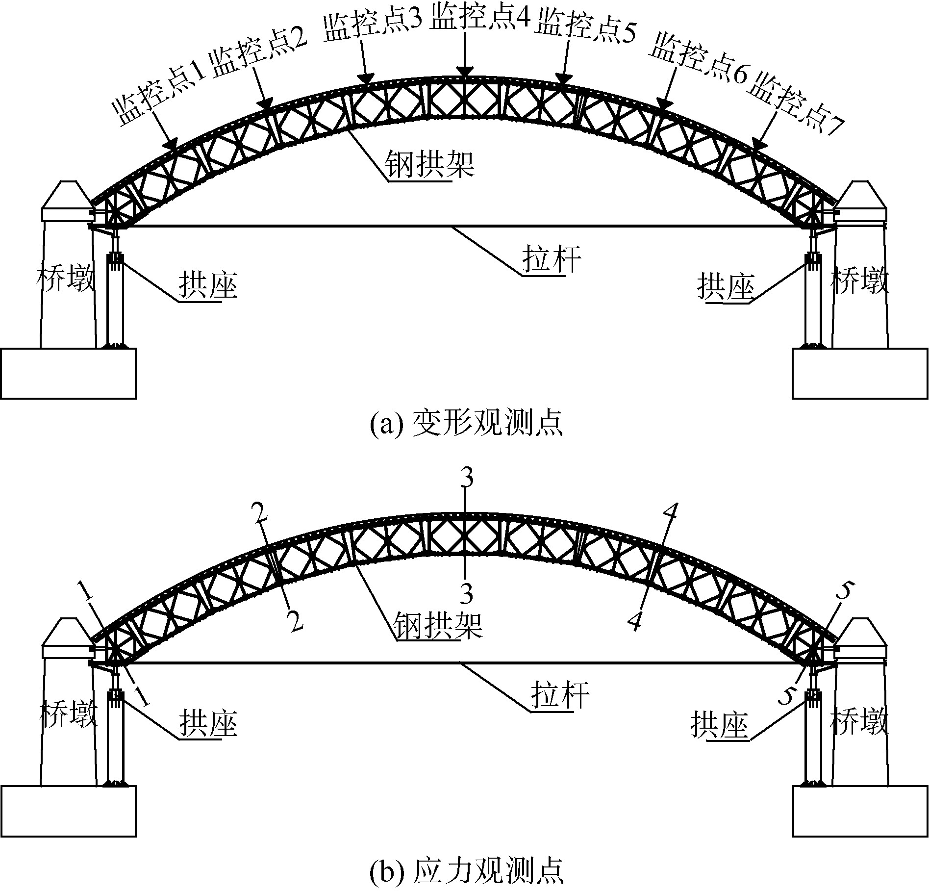 贝雷钢拱架上九跨连拱桥施工控制研究