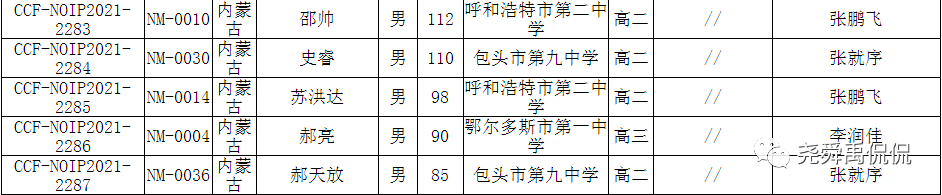 史上最全：全国30个省份重点中学信息奥赛招生简章汇总