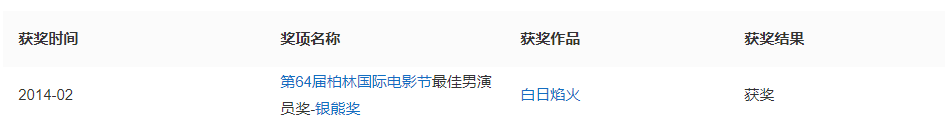 48岁廖凡现身剧组被拍，胡须花白面容沧桑，低头交流工作老态尽显