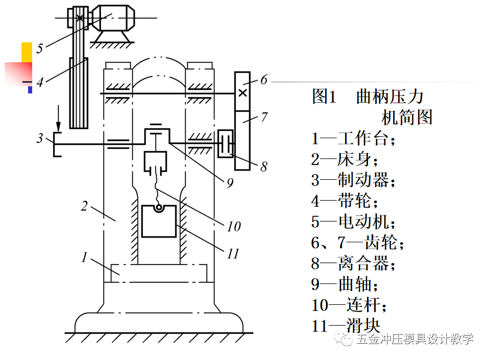 冲压工艺培训资料大全，值得收藏学习