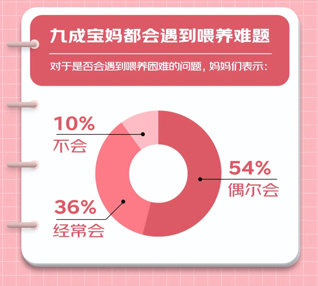 京东超市首发《2022最受妈妈信赖趋势榜》