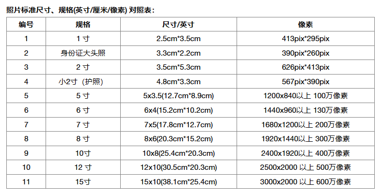 250k照片多大像素图片