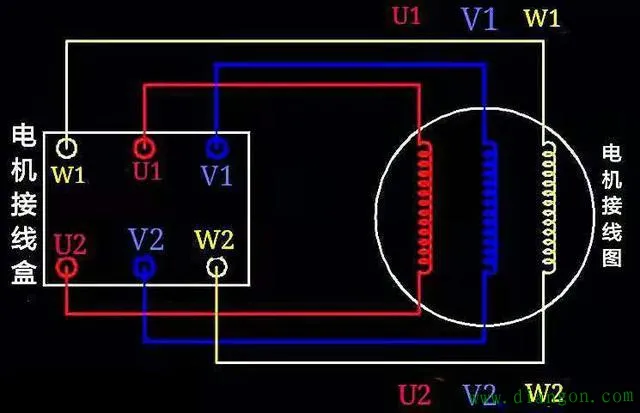 为什么4kW以上的电动机用三角形接法？