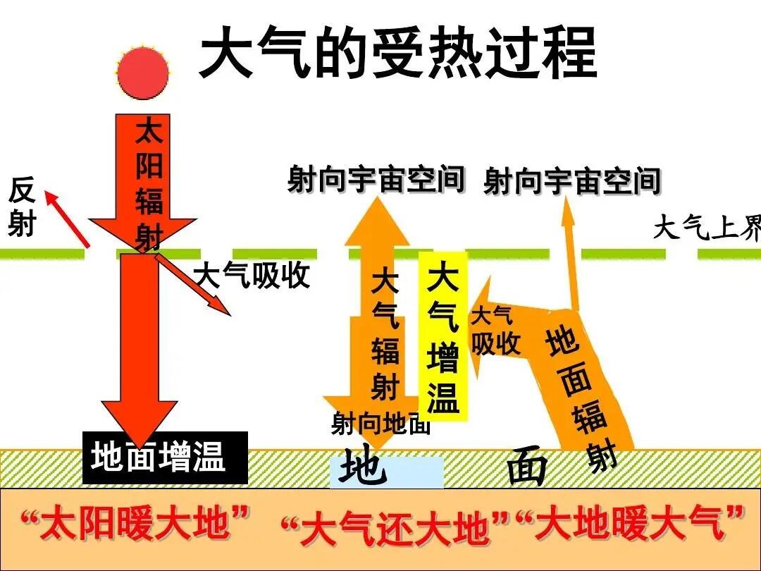 物理测量困惑，规律可改变，古人早已发现，自然由神秘力量掌控