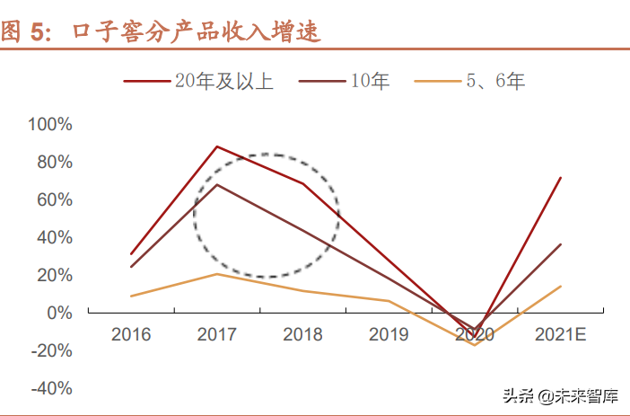 白酒行业专题研究：地产徽酒，拾级而上