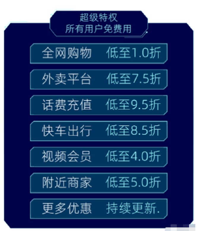 新模式分享购有何优势？会是下一个“流量储蓄池”吗？